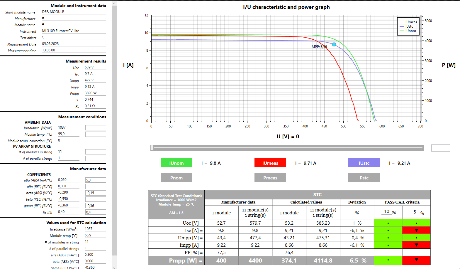 Protokol z měření I-V charakteristiky stringu 11 panelů přístrojem MI 3109 EurotestPV Lite s odchylkou výkonu -6,5 % od údajů výrobce
